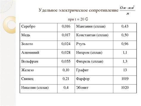 Физическое значение сопротивления жидкости