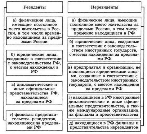 Физическое лицо или нерезидент: как определить