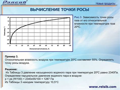 Физическое объяснение точки росы