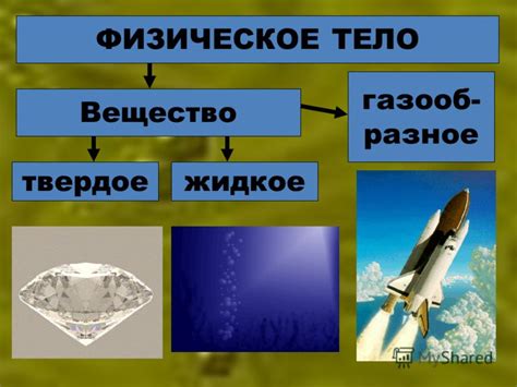 Физическое тело и его ограничения