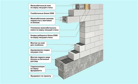 Фиксация блоков и соединение с бытовкой