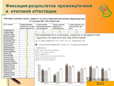 Фиксация результатов