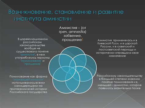 Фиксация событий и правовые последствия