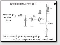 Фиксация эффекта жемчуга