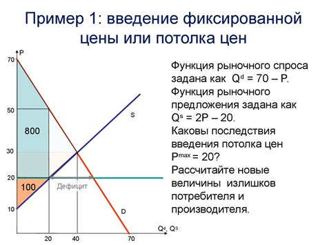 Фиксированная цена