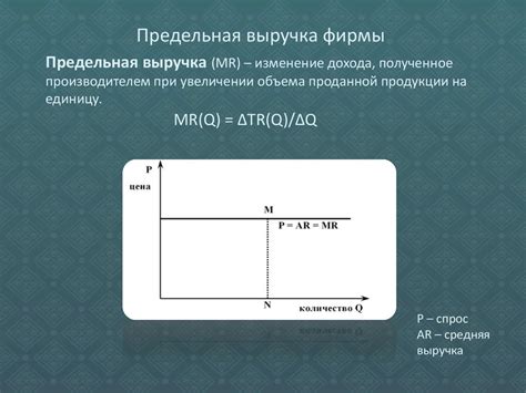 Фиксированные и переменные затраты