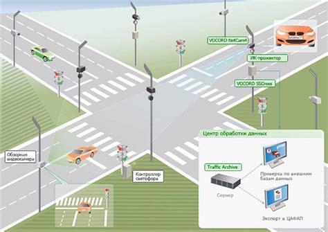 Фиксирует камера контроля перекрестка