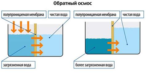 Фильтрация воды и химический баланс