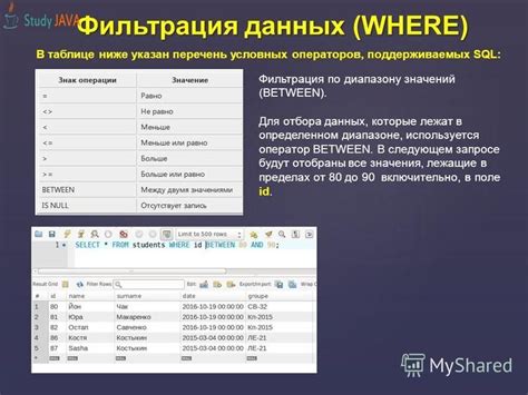 Фильтрация данных по датам в SQL: применение операторов WHERE и AND