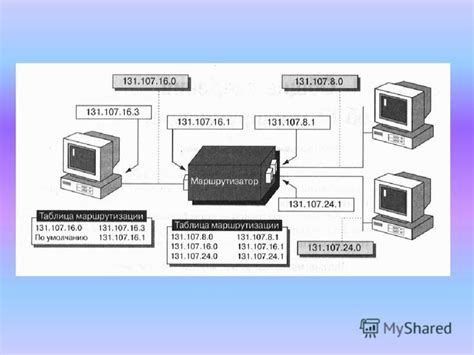 Фильтрация и маршрутизация пакетов