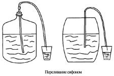 Фильтрация и переливание