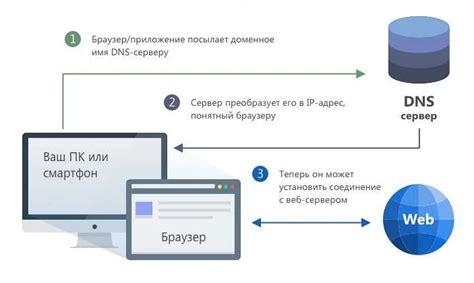 Фильтрация контента и блокировка нежелательных пользователей