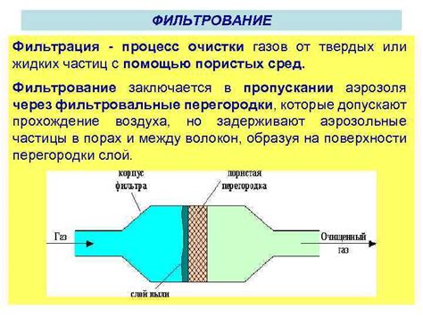 Фильтрация с помощью особых материалов