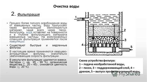 Фильтрация через песок: удаление мелких загрязнений