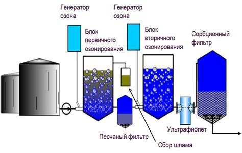 Фильтрация через систему модификации