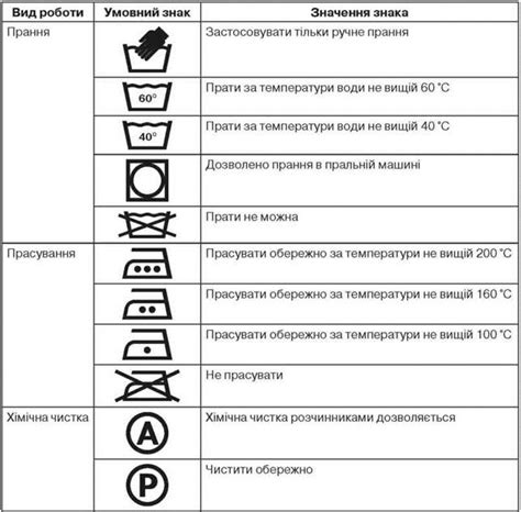 Финальная обработка и уход за изделием