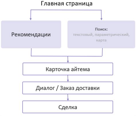 Финальный шаг: закрепление рисунка