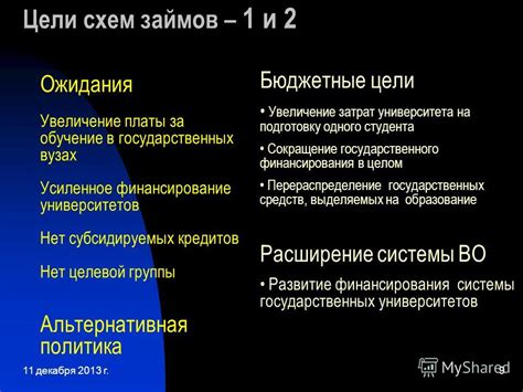 Финансирование государственных университетов