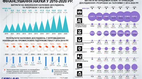 Финансирование инфраструктуры и науки 