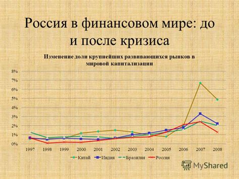 Финансовая поддержка от попечительского фонда