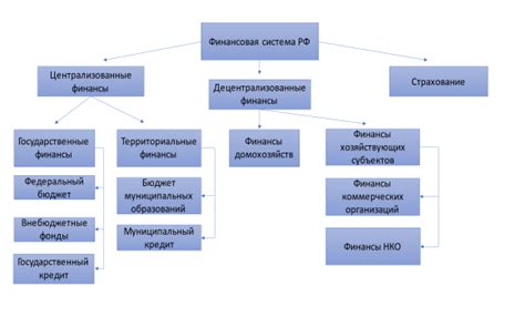 Финансовая система