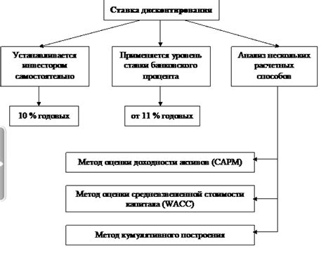 Финансовая состоятельность проекта