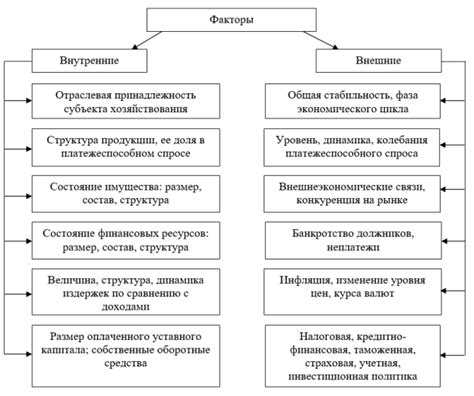 Финансовая стабильность и планирование