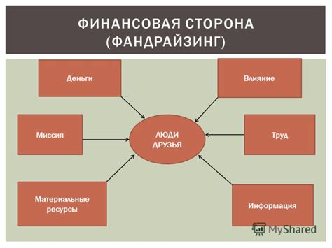 Финансовая сторона