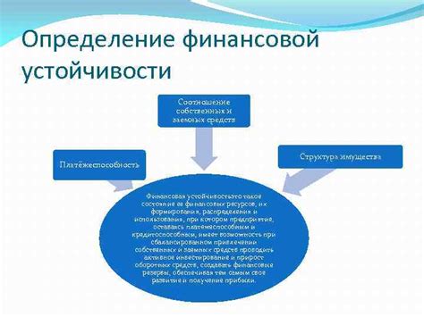 Финансовая устойчивость и отношение собственных средств к заемным