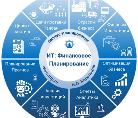 Финансовое планирование и учет в бизнесе в Радмир РП