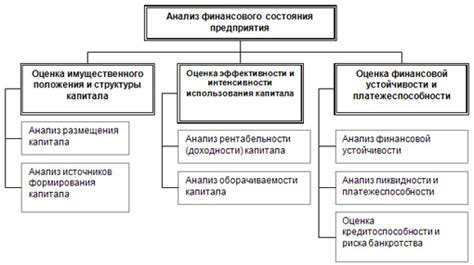 Финансовое состояние и репутация