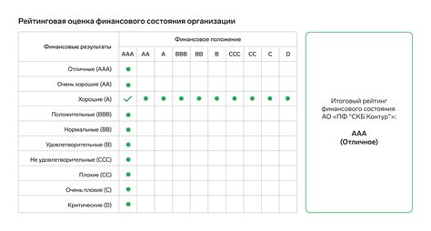 Финансовое состояние контрагента