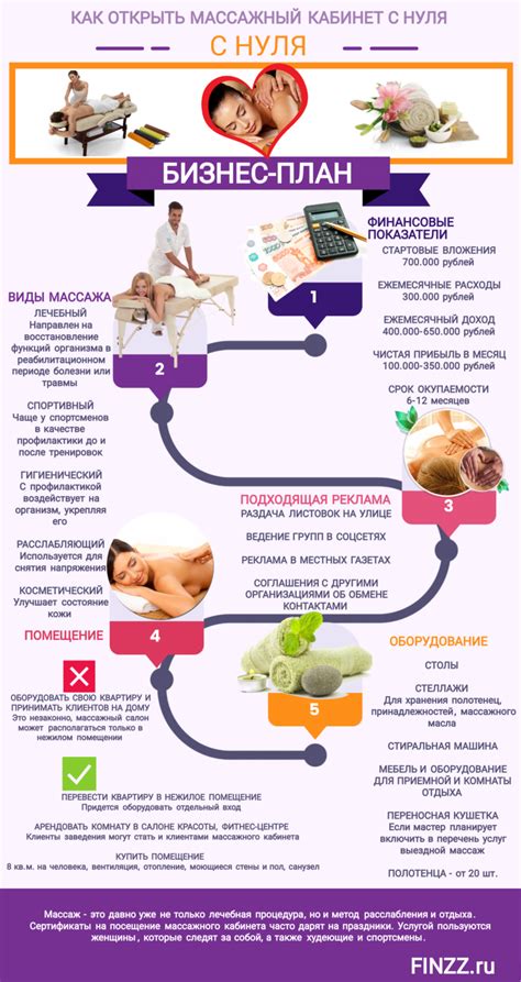 Финансовые аспекты открытия массажного бизнеса