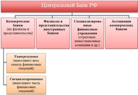 Финансовые институты: ключевые участники системы