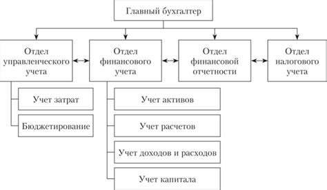 Финансовые проблемы и распределение обязанностей