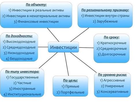 Финансовые стратегии и источники финансирования