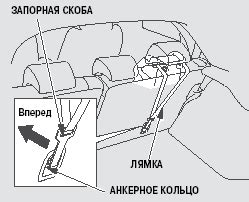 Финишные штрихи: отделка лямок и их крепление