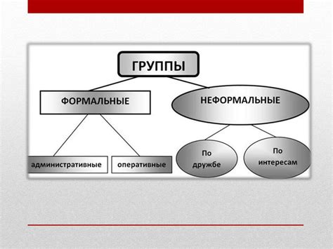 Формальные и неформальные способы приветствия