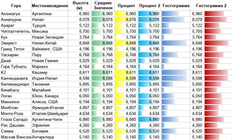 Форматирование гистограммы