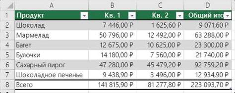 Форматирование данных в Excel для лучшей совместимости с CSV