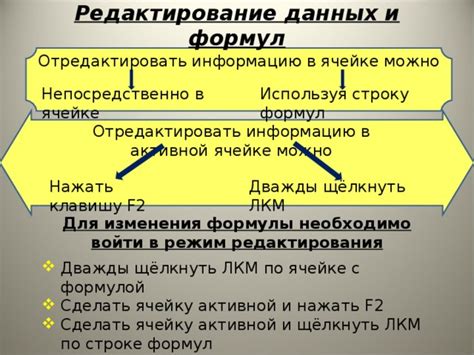 Форматирование и редактирование