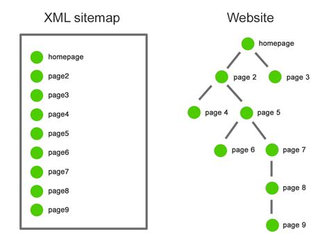 Форматирование sitemap.xml