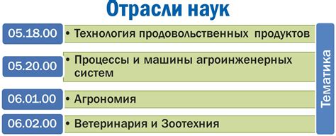 Формат публикации в журнале: основные требования