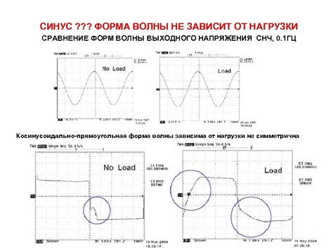 Форма волны выходного напряжения