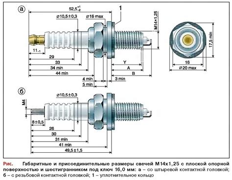 Форма и размеры свечей зажигания