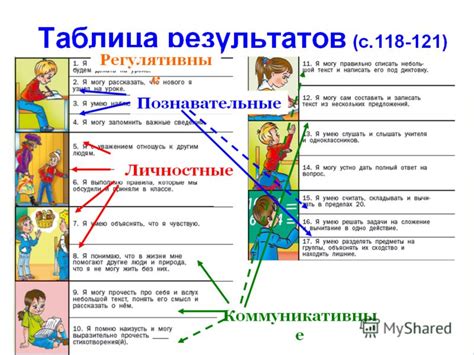 Формирование благоприятной социальной среды