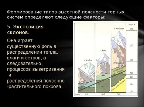 Формирование горных систем