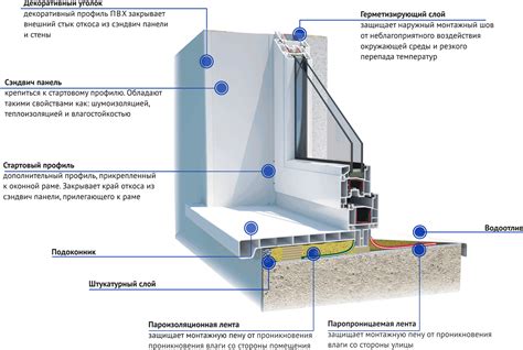 Формирование и охлаждение леденцев