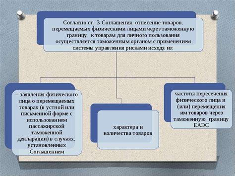 Формирование и применение пошлин