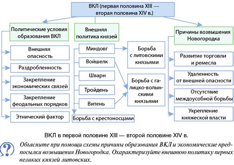 Формирование и причины образования